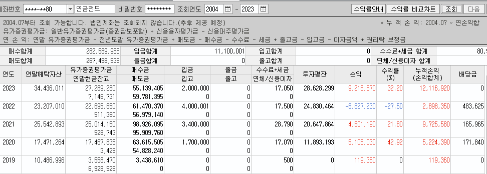 연금저축 계좌 수익률