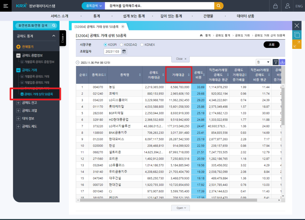 공매도 상위 종목 확인하는 법