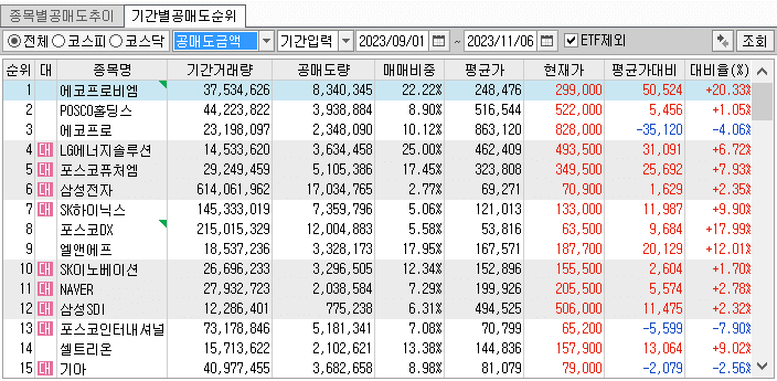 [키움증권] 공매도 상위 종목 확인하는 법
