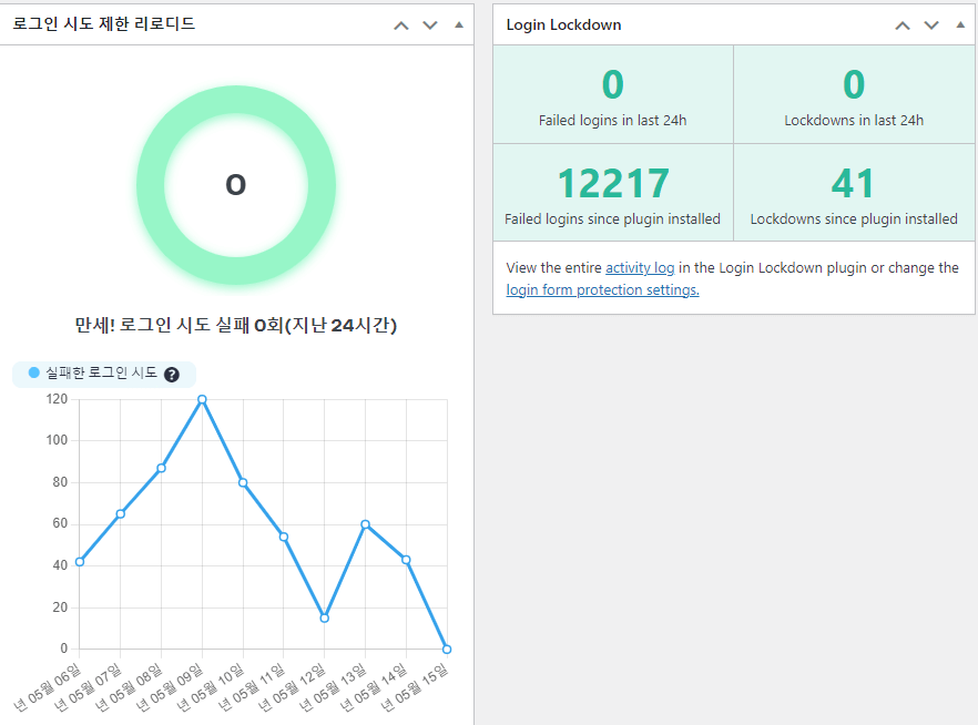 워드프레스 로그인 제한